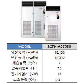 BCTH-A075SU